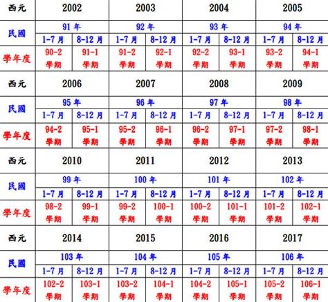 55年次|民國55年出生 西元 年齢對照表・台灣國定假期